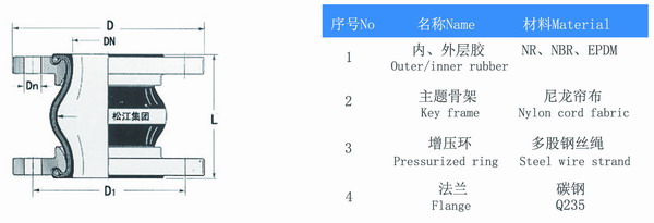 PVC法蘭氟橡膠接頭 PVC法蘭氟橡膠接頭